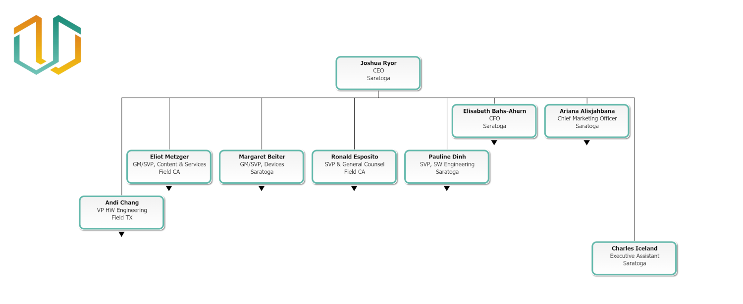 Level_Chart_Example.png